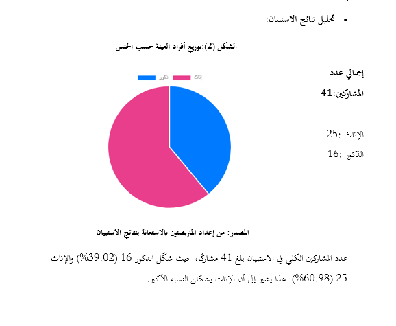 توزيع أفراد العينة حسب الجنس