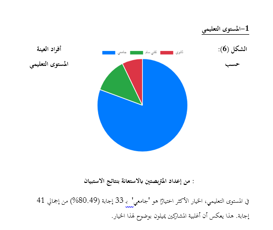المستوى التعليمي