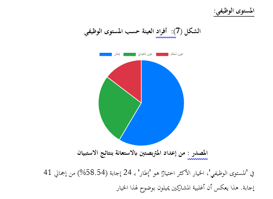 المستوى الوظيفي