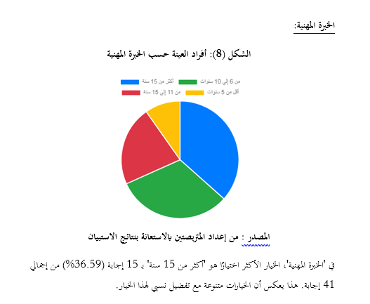 الخبرة المهنية