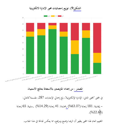 توزيع إحصائيات محور الإدارة الالكترونية