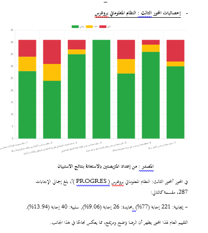 إحصائيات المحور الثالث: النظام المعلوماتي بروغرس