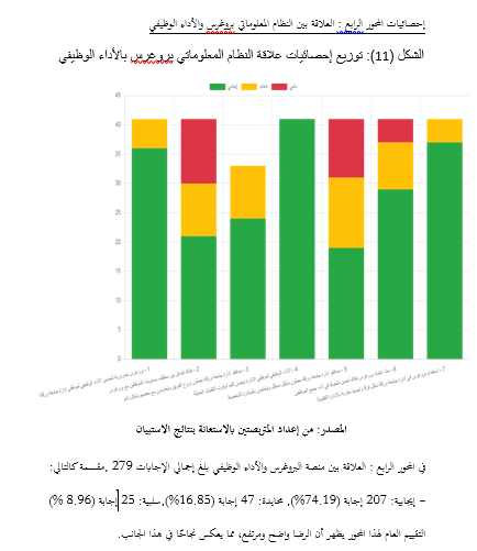 إحصائيات المحور الرابع: العلاقة بين النظام المعلوماتي بروغرس والأداء الوظيفي